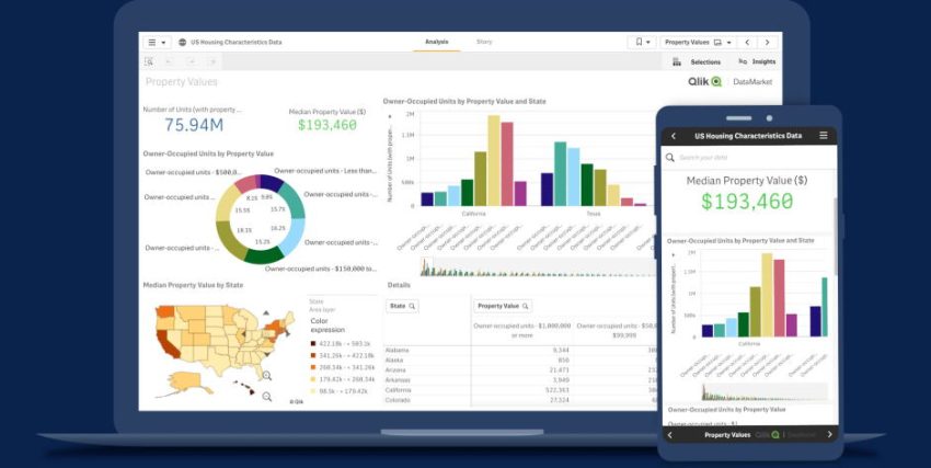 dashboard data